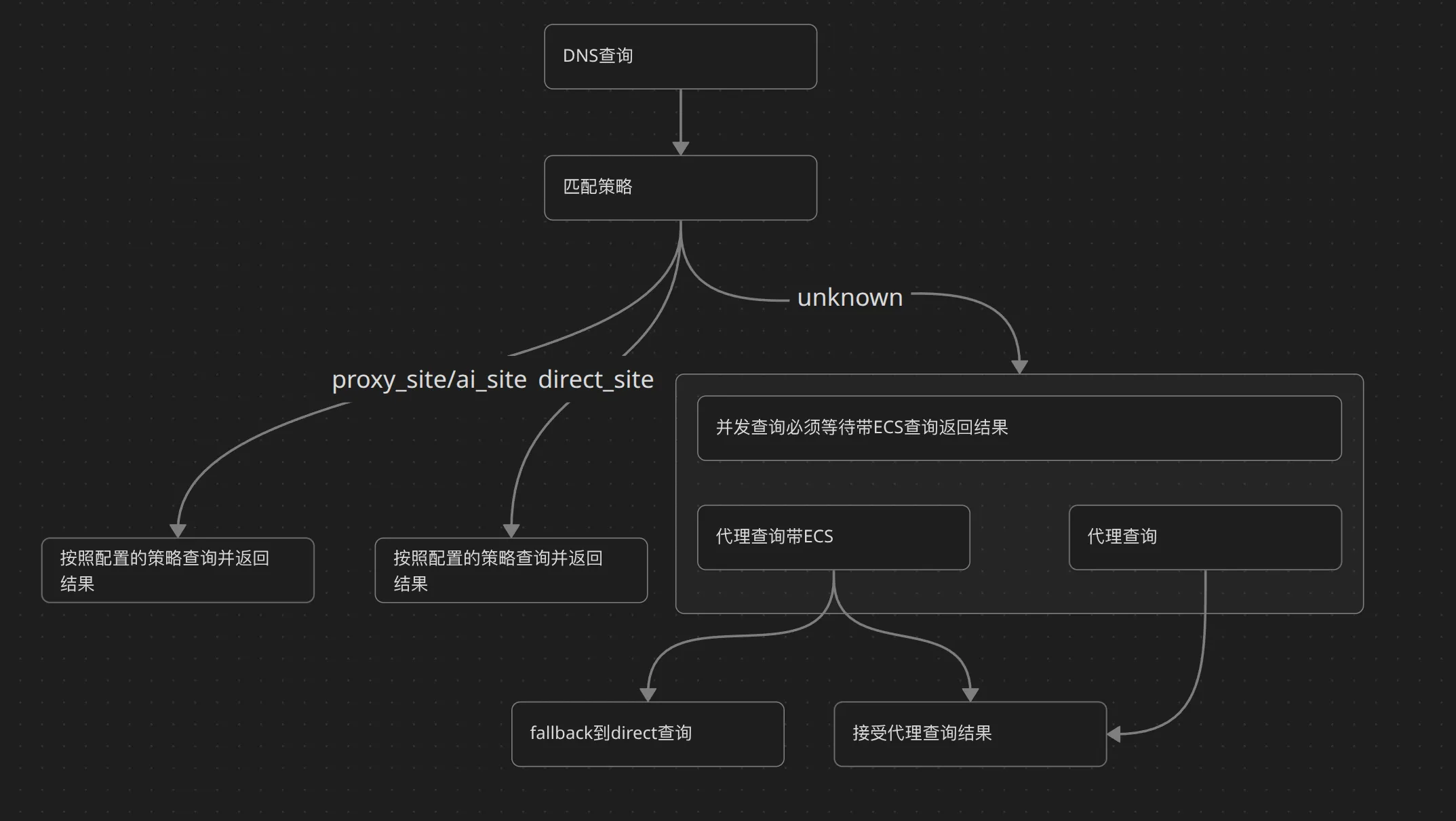 Pasted image 20251215001418.png