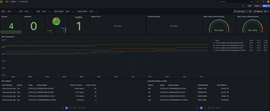 Prometheus监控并存储Linux系统中机械硬盘温度